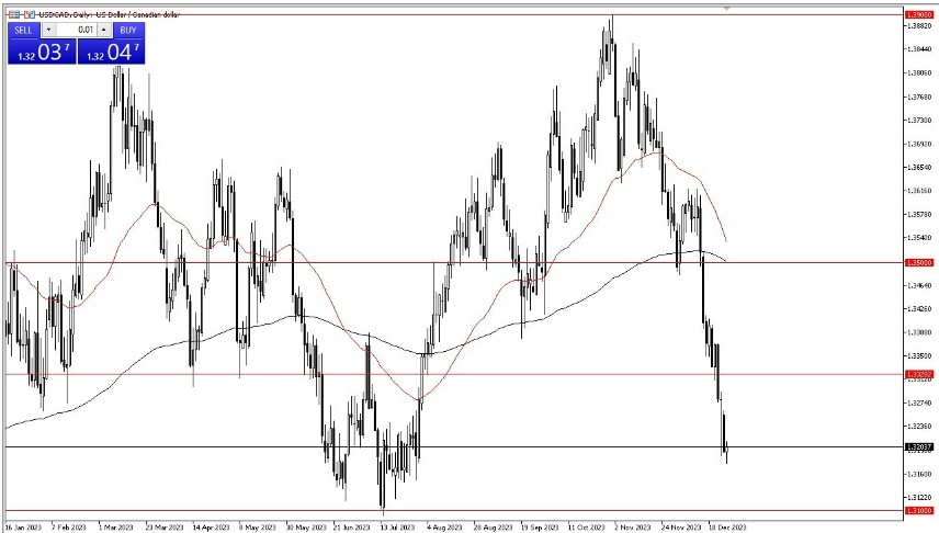 forex trading analysis for beginners